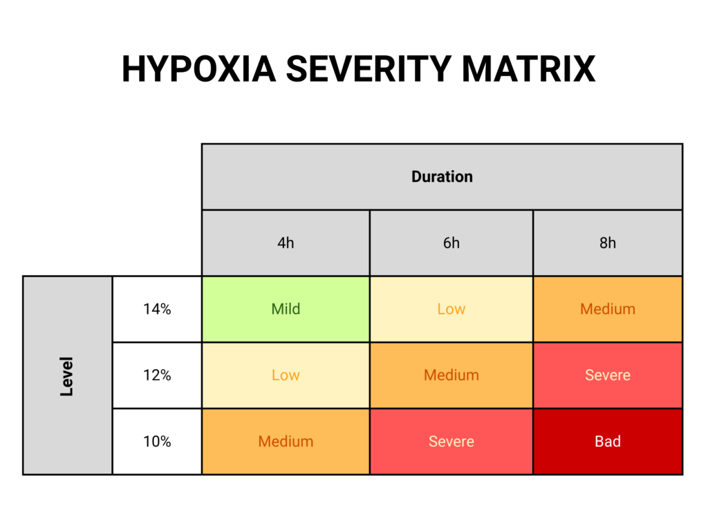 HYPOXIA SEVERITY MATRIX (1)